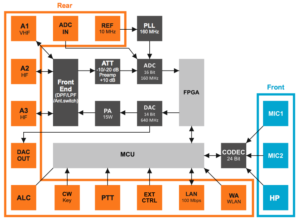SunSDR2pro Block Diagram